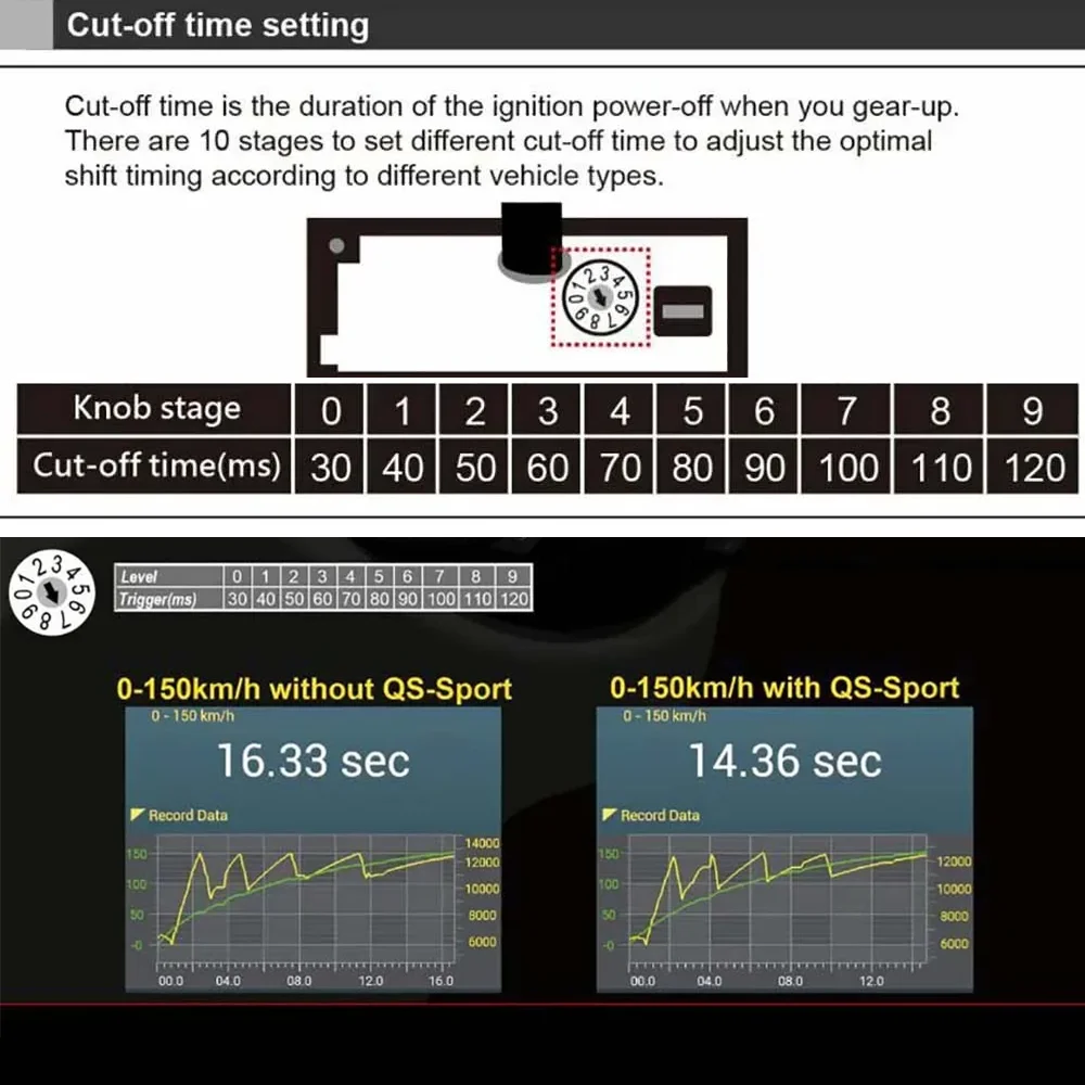 Motorcycle Accessories Quicksh - Motorcycle Gear Quick Shifter のレビューと価格